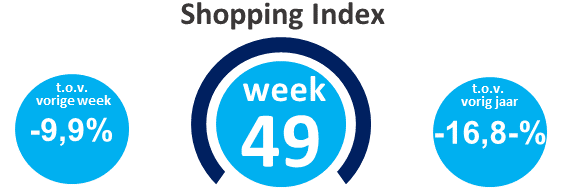 Wekelijkse shopping index, week 49