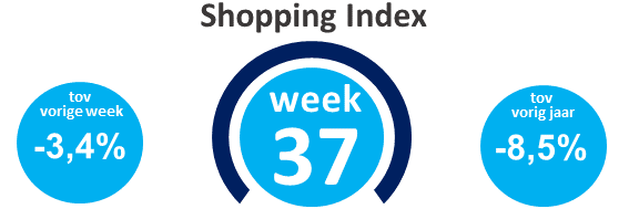 Wekelijkse Shopping Index, week 37